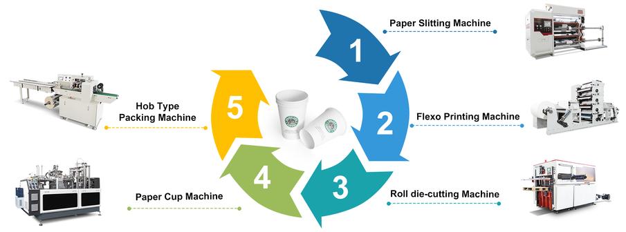 Installation and maintenance of mini paper cup making machine