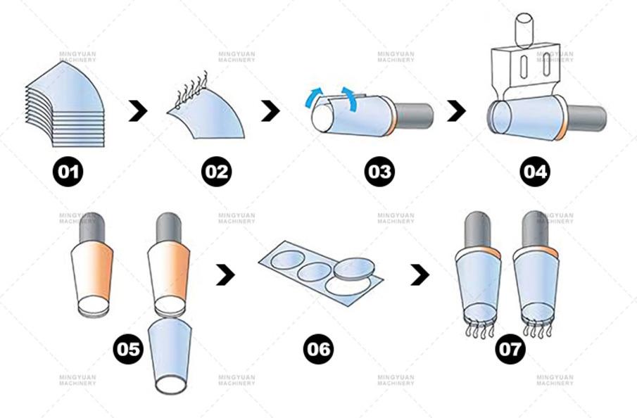 Product Advantages and Features of Paper Cup Forming Machine