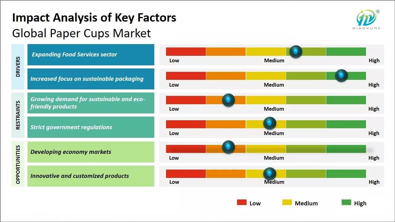 Comprehensive analysis of paper cup machines and future development trends