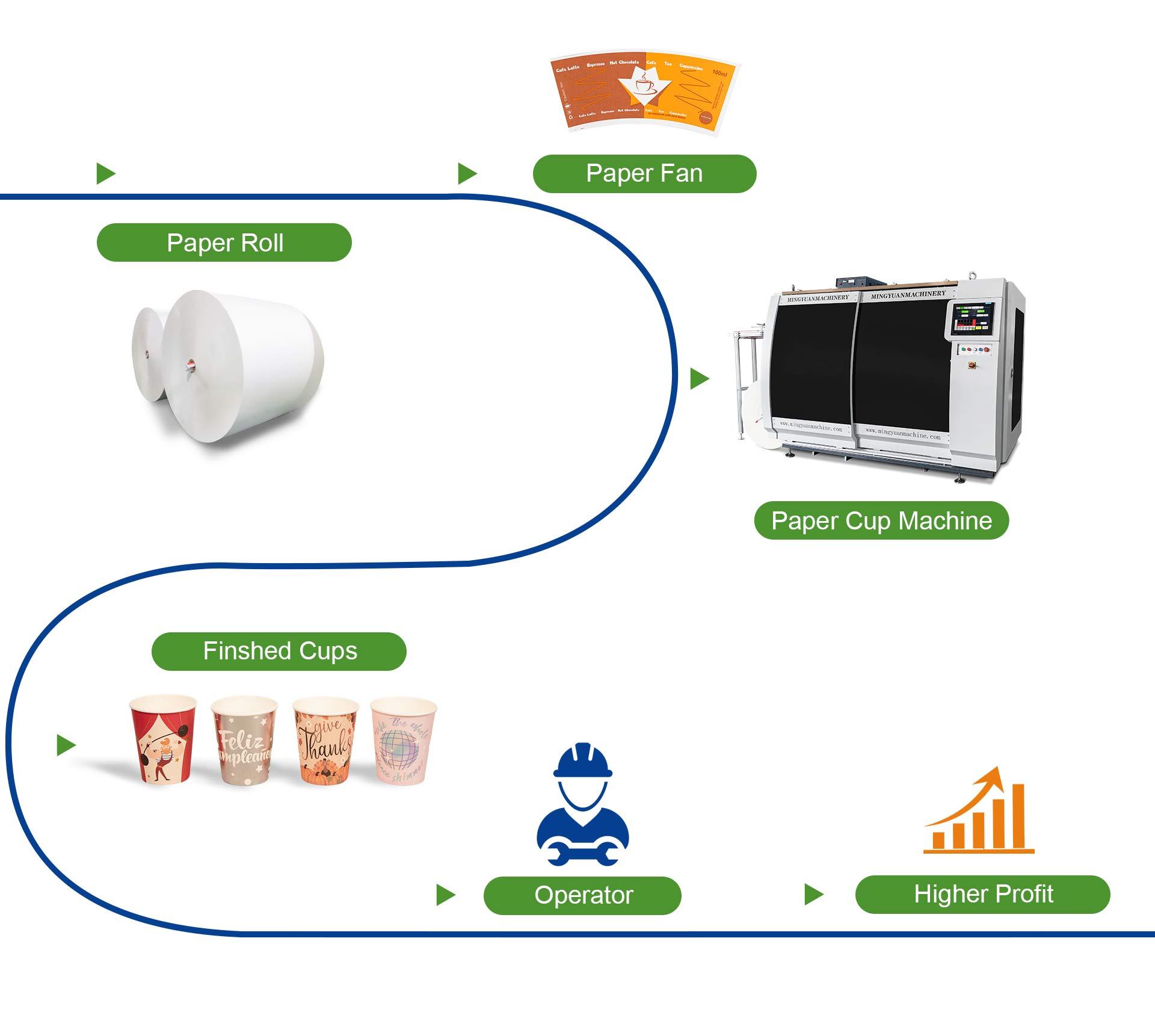 Fully automatic paper cup machine.jpg