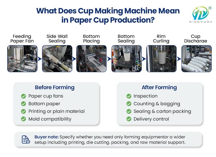8_02.jpg Paper Cup Making Machine Practical Guide
