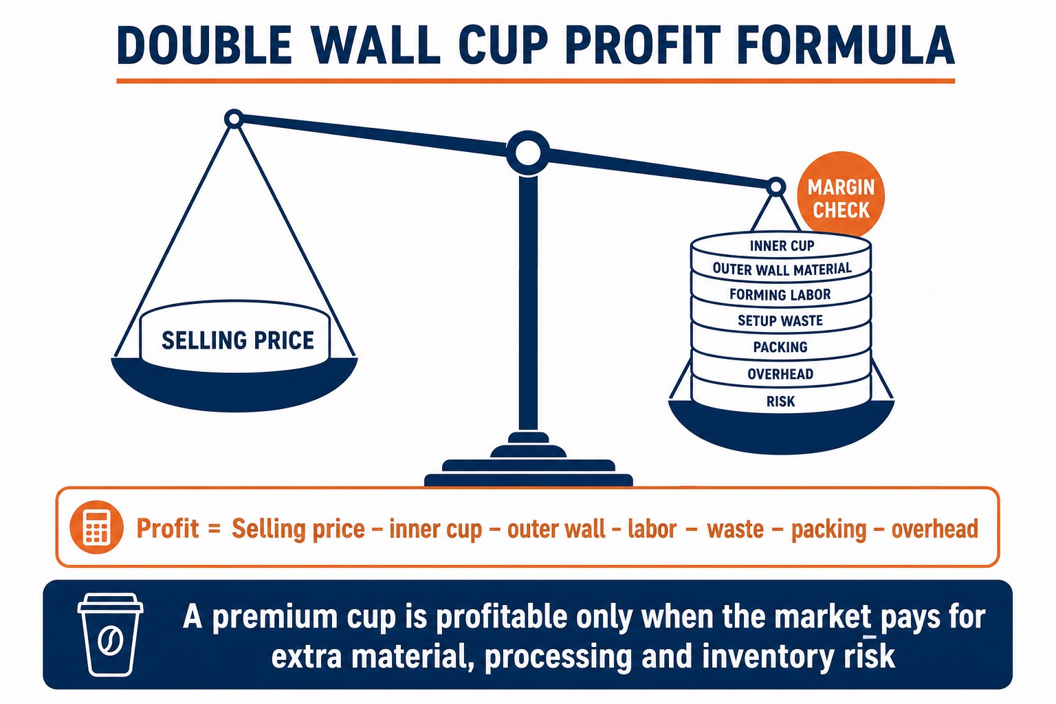 to Upgrade to Double Wall