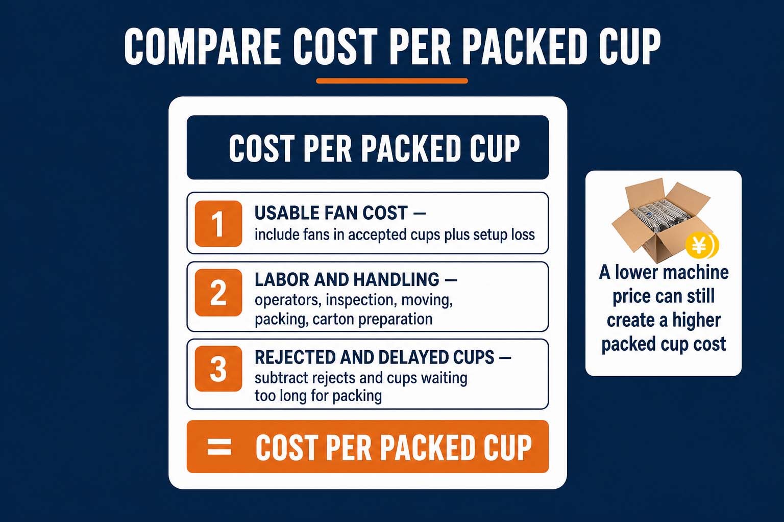 to Compare Paper Cup Machine